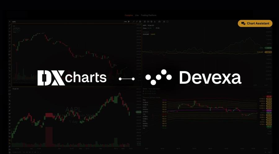 Integrating Devexa AI Assistant into DXcharts for Brokerage Support and Integration